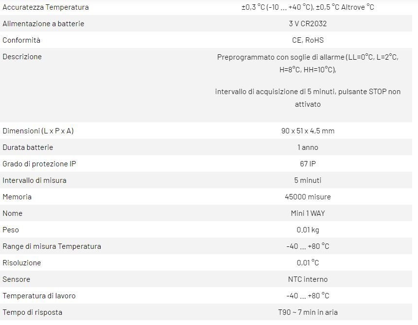 DATA LOGGER - MINI 1 WDY