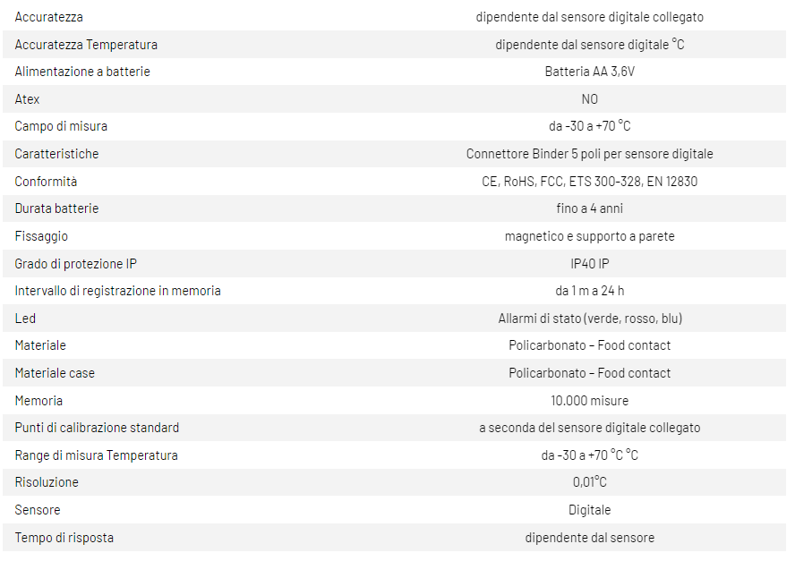 data-logger-nano-digtd1