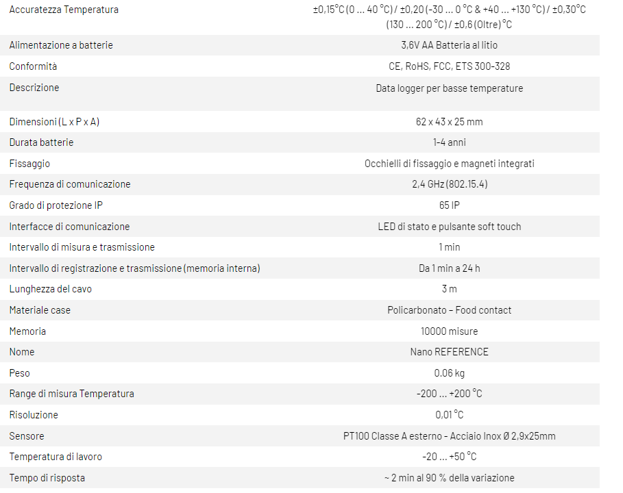 data-logger-nano-reference