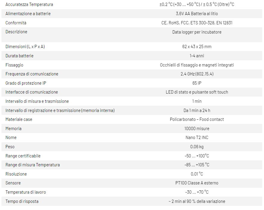data-logger-nano-t2-inc.