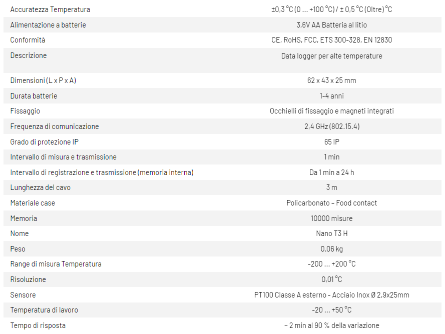 data-logger-nano-t3-h