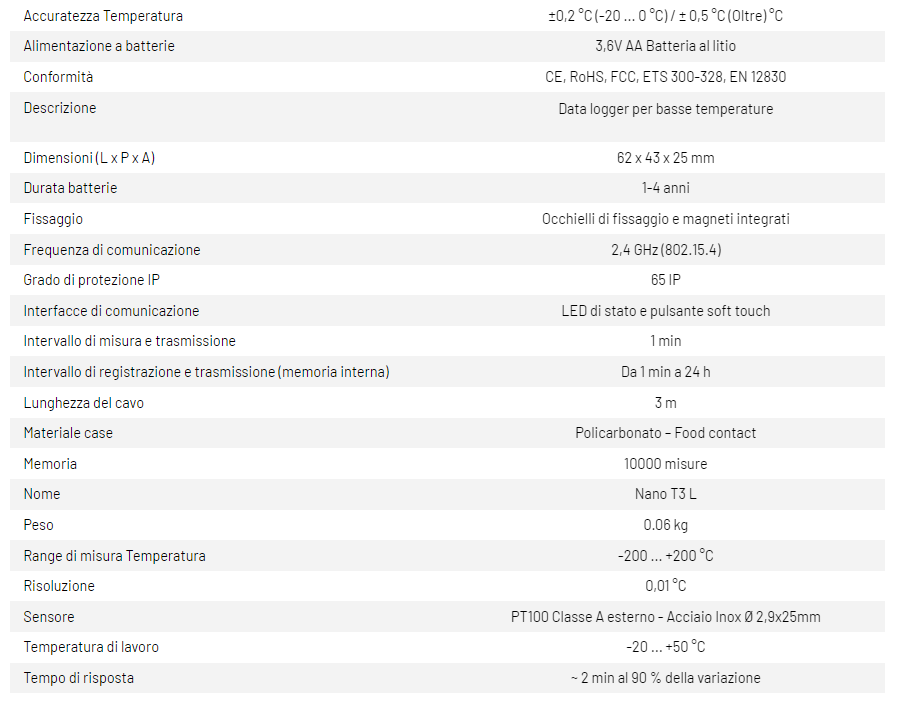 data-logger-nano-t3l