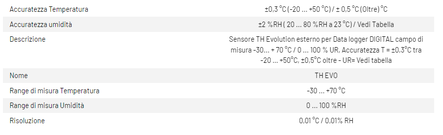 data-logger-thevo-sensore-th