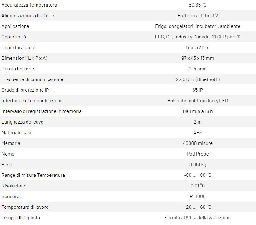 DATA LOGGER POD PRODE
