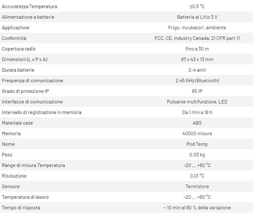 DATA LOGGER POD TEMP.